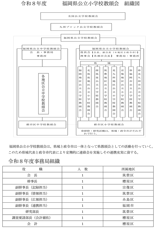 令和8年度 組織図